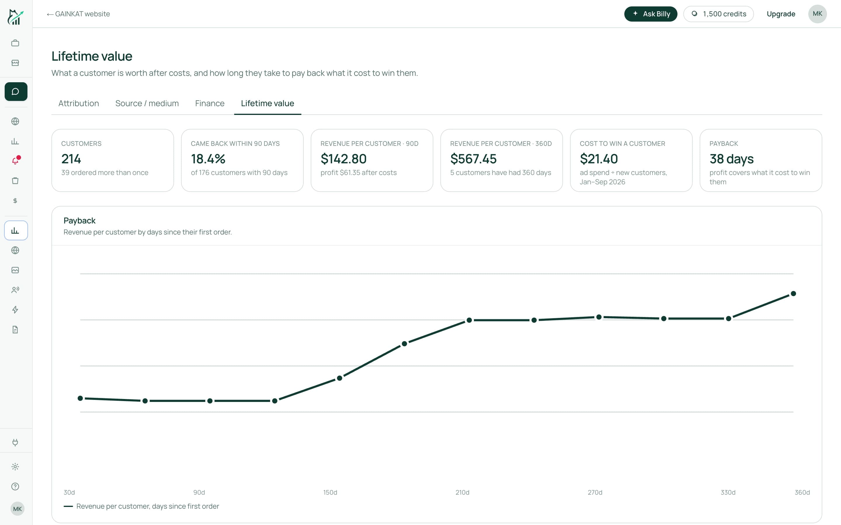 The Lifetime value page with customers, repeat rate, cost to win a customer and payback