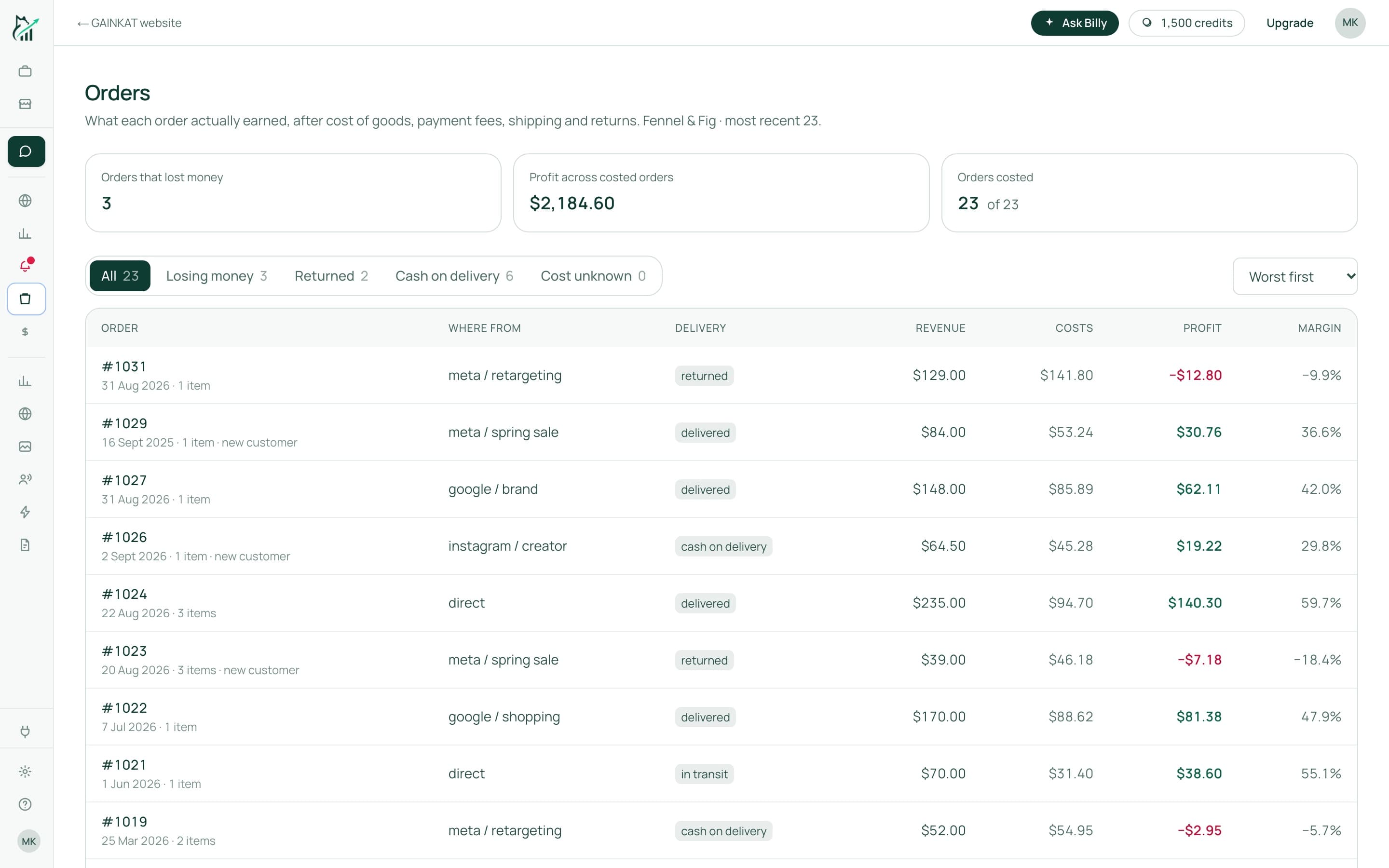The Orders page, listing revenue, costs, profit and margin for each order